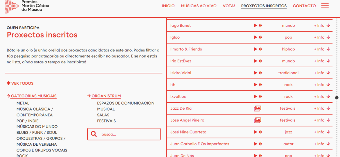 candidatos a premio